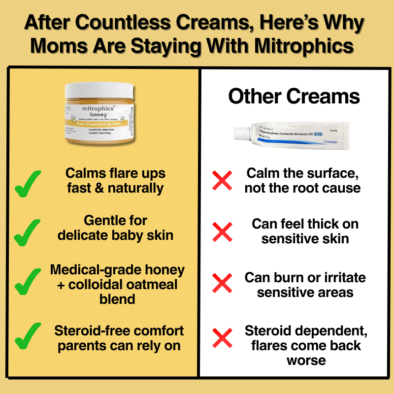 Mitrophics Honey Eczema Cream