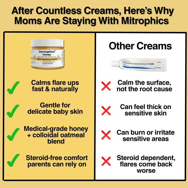Dermaphics™ Honey Eczema Cream