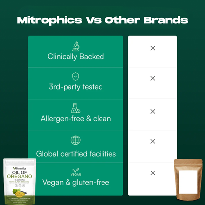 Mitrophics™ Oil of Oregano with Black seed Oil Soft Gels
